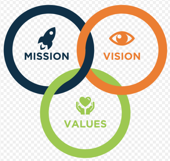 True's New Core Statements